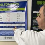 ‘Faltômetro’: Saúde coloca cartazes em UBSs para atualizar número de pacientes ausentes